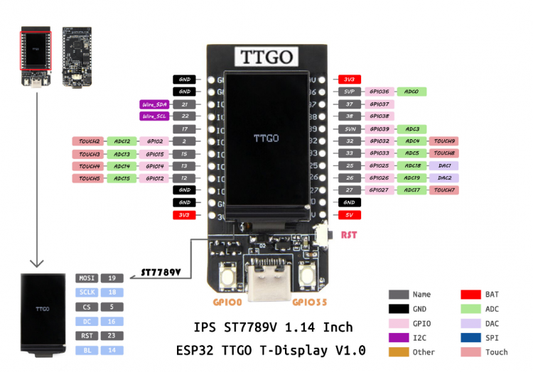 LILYGO® TTGO T-Display ESP32 WiFi bluetooth Module 1.14" LCD - Trykk på bildet for å lukke